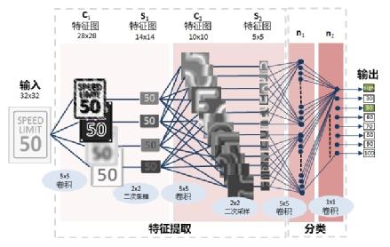 图 1：简易交通标志示例