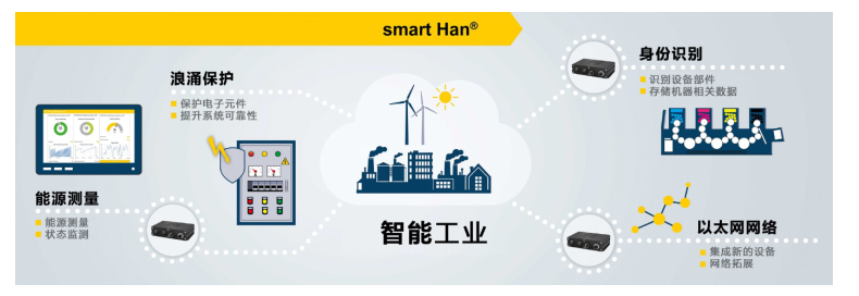 image.png?imageView2/2/w/550