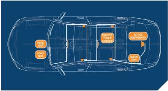 图2.车内的A2B汽车音频总线示例。