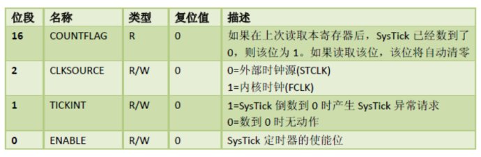 stm32systick知识