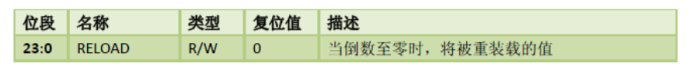 stm32systick知识