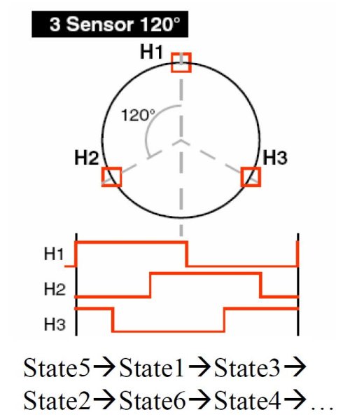 [STM32 Motor FOC] Record 17——Edge trigger of Hall timer