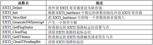 【STM32电机FOC】记录13——EXTI外部中断