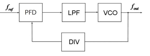 【STM32电机FOC】记录9——状态观测器与锁相环