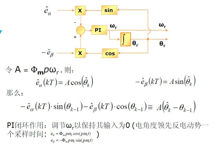 【STM32电机FOC】记录9——状态观测器与锁相环