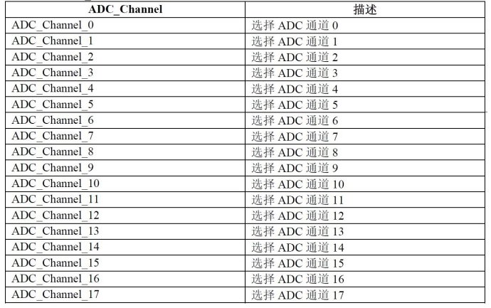 【STM32电机FOC】记录8——ADC三电阻采样 【STM32电机FOC】记录8——ADC三电阻采样