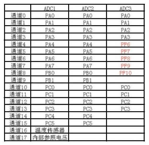 【STM32电机FOC】记录8——ADC三电阻采样 【STM32电机FOC】记录8——ADC三电阻采样
