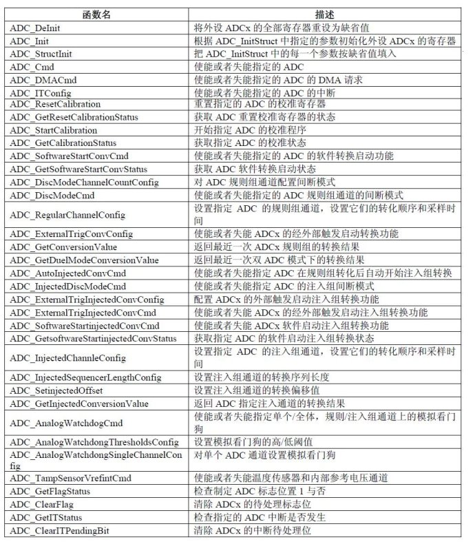 【STM32电机FOC】记录8——ADC三电阻采样 【STM32电机FOC】记录8——ADC三电阻采样