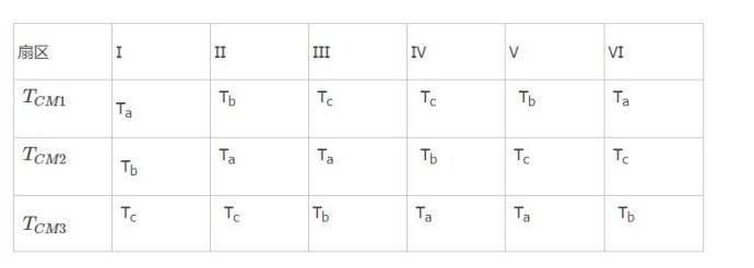 【STM32电机FOC】记录5——FOC原理大概