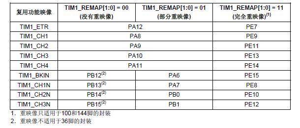 [STM32 motor square wave] Record 4——PWM output configuration