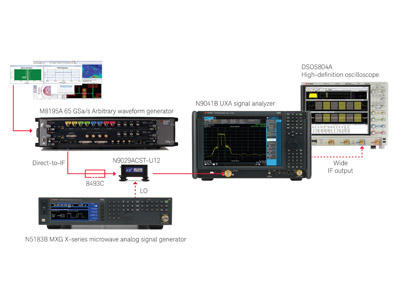 黑科技,前瞻技术,是德科技,是德科技高频汽车雷达,是德科技自动驾驶,是德科技E8740A,汽车新技术 黑科技,前瞻技术,是德科技,是德科技高频汽车雷达,是德科技自动驾驶,是德科技E8740A,汽车新技术