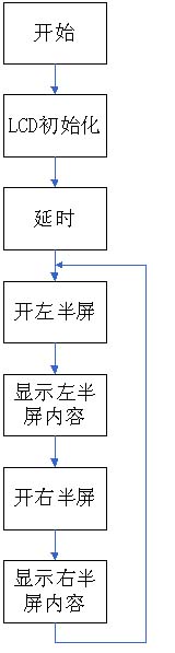 12864液晶显示原理（C程序）