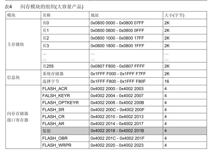 008_STM32之_keil编译内存大小解析