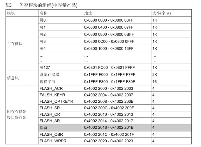 008_STM32之_keil编译内存大小解析