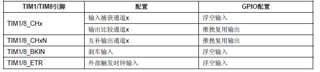 【STM32电机方波】记录4——PWM输出配置