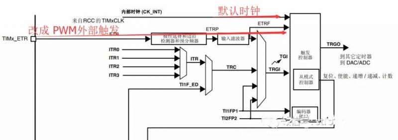 STM32如何实现可调频率、占空比的PWM波形，且可指定输出脉冲个数？