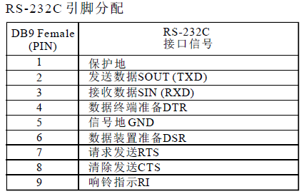 基于STM32F103的485通讯