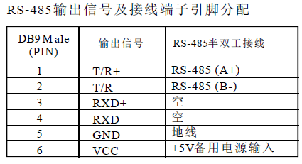 基于STM32F103的485通讯