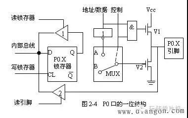 【知识点】80C51单片机的内部结构