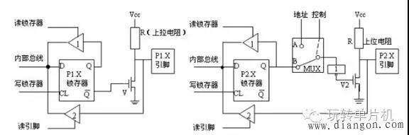 【知识点】80C51单片机的内部结构