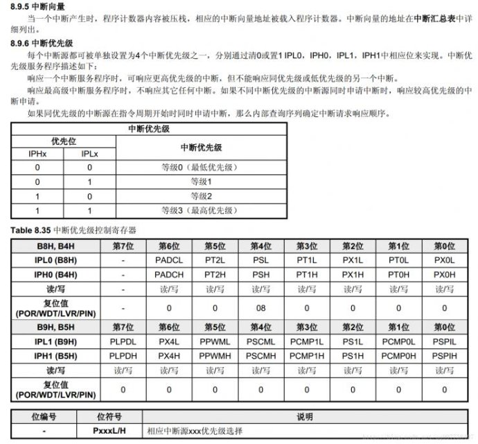 51单片机内核的中断及中断向基础知识