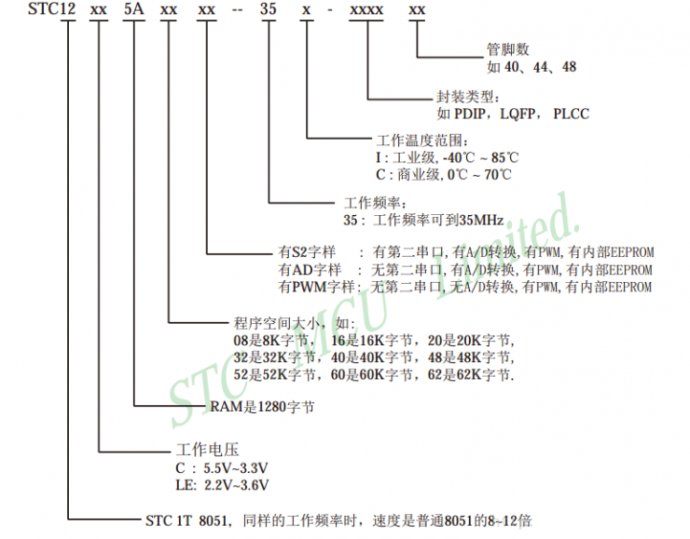 51单片机存储器小结