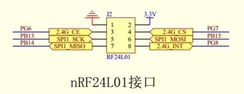 [转载]stm32之nRF24L01无线模块(1)：SPI2到SPI1的移植