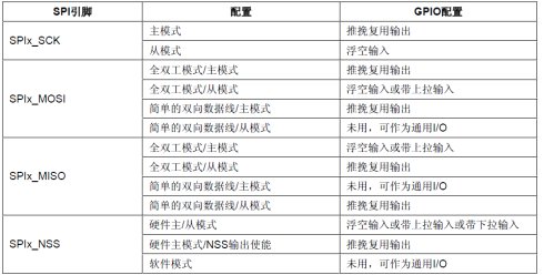 [转载]stm32之nRF24L01无线模块(1)：SPI2到SPI1的移植