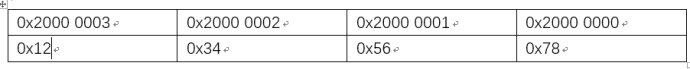 STM32F1x系列内存结构