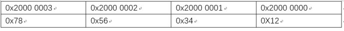 STM32F1x系列内存结构