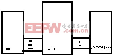 ARM11 S3C6410系列教程之三：内存使用