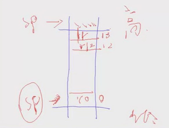 OK6410 bare metal exception handling