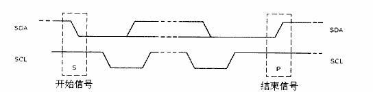 Tiny210裸机IIC之at24cxx操作 Tiny210裸机IIC之at24cxx操作