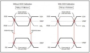 DOS 同步时序说明图