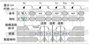 DDR DQS 写入时序图