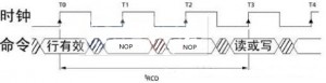 SDRAM 时序图 tRCD说明