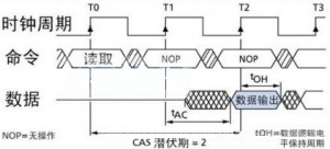 SDRAM 时序图 CL说明