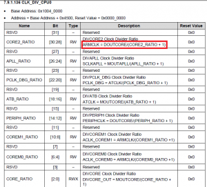CLK_DIV_CPU0