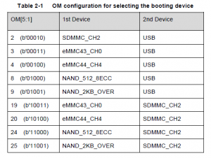Exynos4412的启动过程分析 OM select boot device