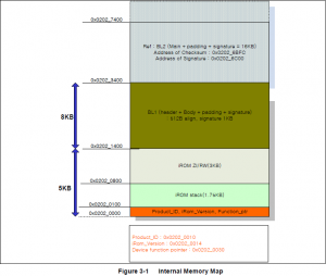Exynos4412的启动过程分析 BL1、BL2在iRam中的存储位置
