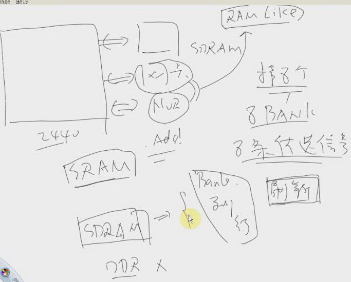 JZ2440裸板之SDRAM启动分析