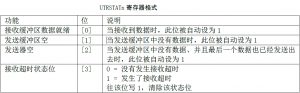 UTRSTATn寄存器格式