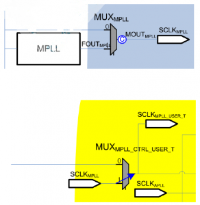 MPLL输出时钟