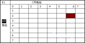 DDR3内部Bank示意图