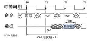 CL和tAC示意图