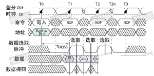 DQS时序示意图