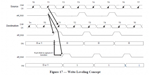 write leveling功能实现说明图