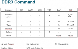 DDR3命令表