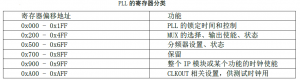 PLL register classification