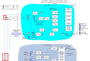 APLL clock flow chart